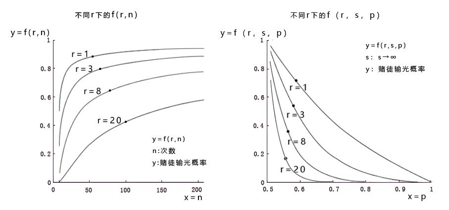 何鸿燊与凯利,何鸿燊的凯利公式