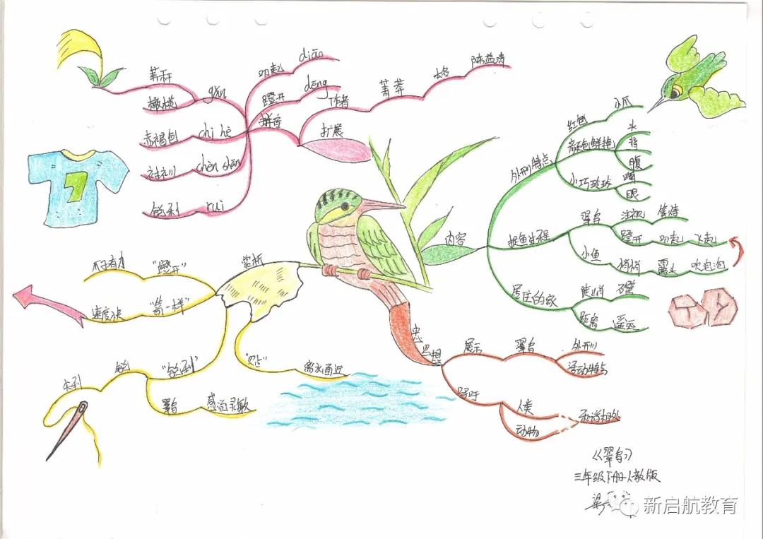 语文三年级思维导图上册一二单元,思维导图人教版小学语文三年级上