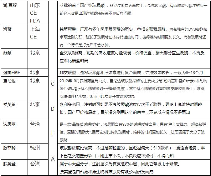 法令纹填充玻尿酸显老,玻尿酸填充法令纹显老怎么办