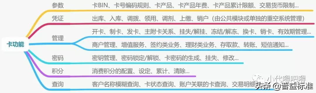 银行卡业务摘要有几种,银行卡业务管理办法