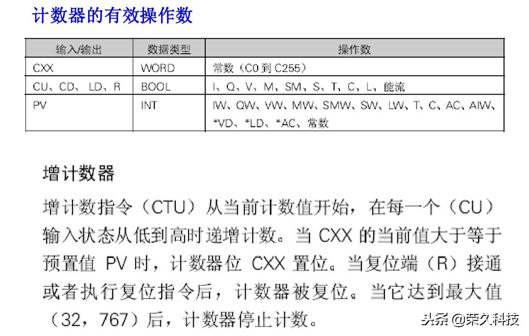 西门子plc编程的逻辑,西门子plcs7-200逻辑运算