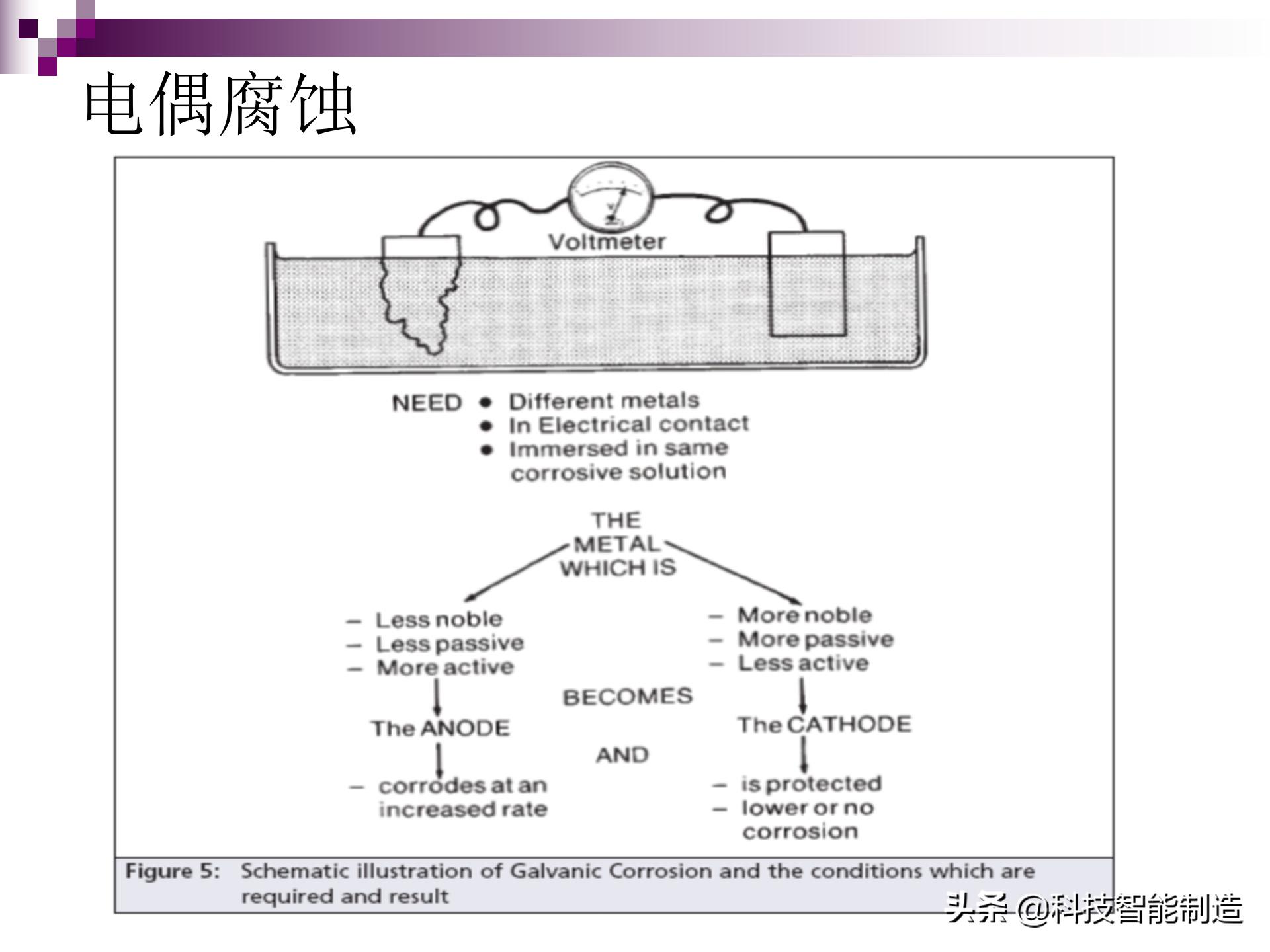 不锈钢腐蚀用什么腐蚀液,氯化钠腐蚀不锈钢原理