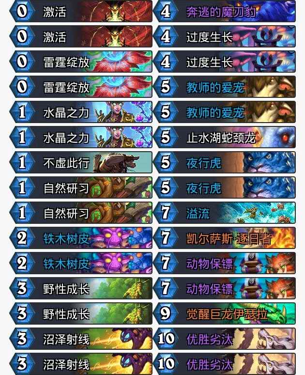 炉石传说德鲁伊很强,炉石传说德鲁伊为什么这么弱