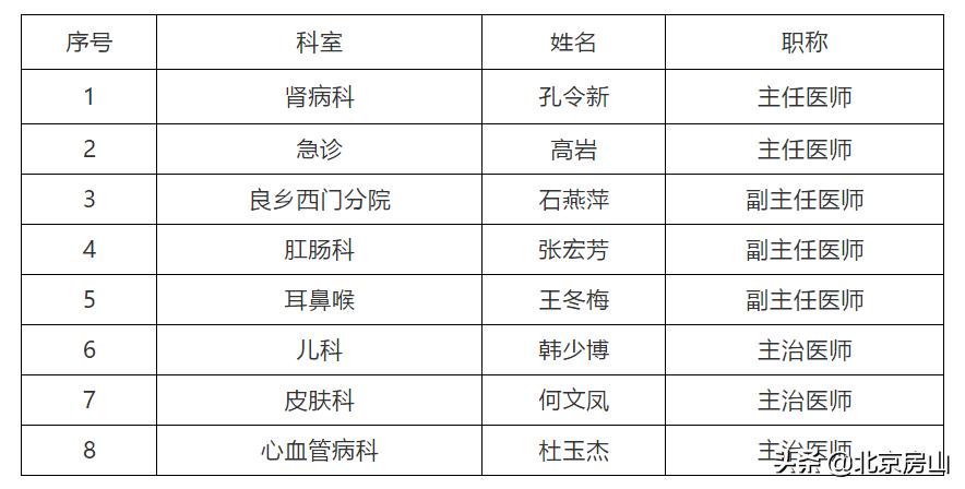 房山老中医义诊,房山中医医院房山分院