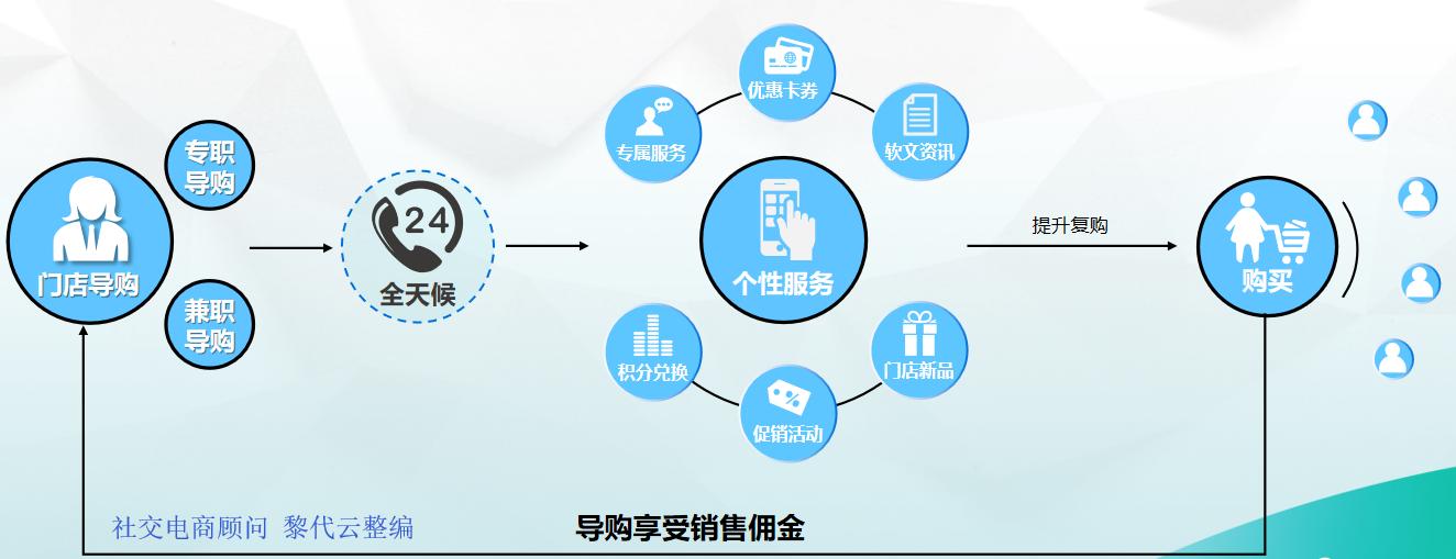 森马运营平台,森马电商线下门店