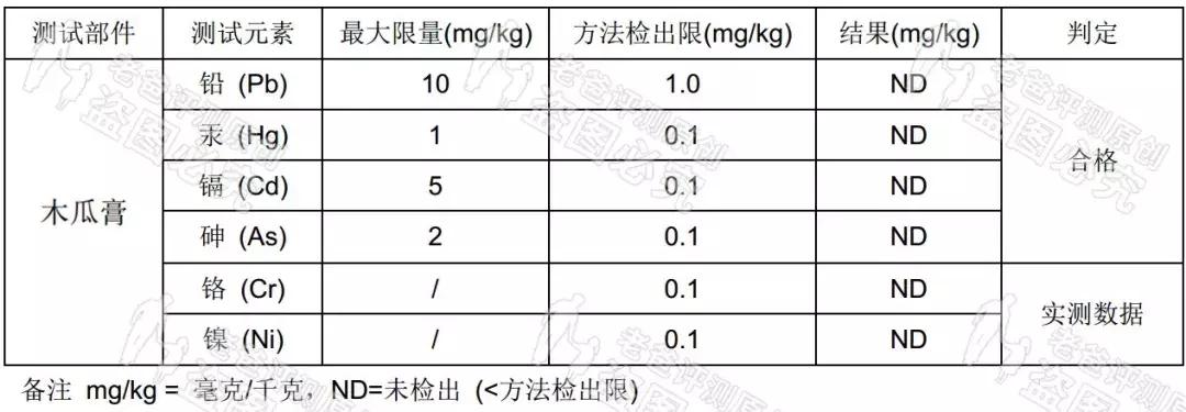 木瓜膏有激素吗老爸评测,网红木瓜膏真实效果