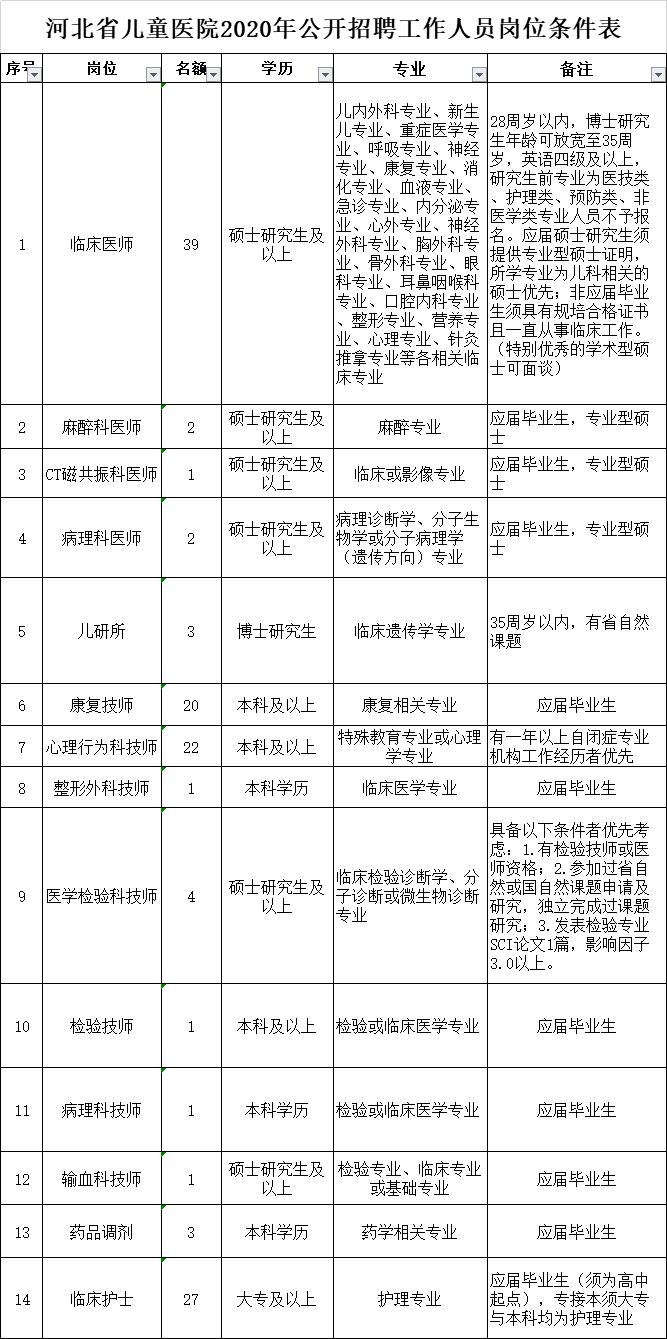 2023年河北省事业单位招聘岗位,2019河北哪些机关事业单位招人