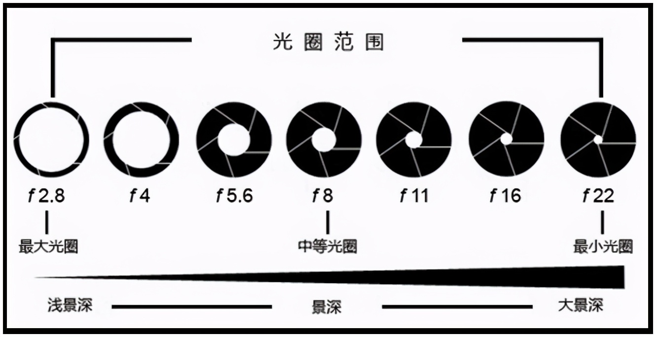 同样光圈定焦还是变焦好,同样是原相机拍照区别在哪里