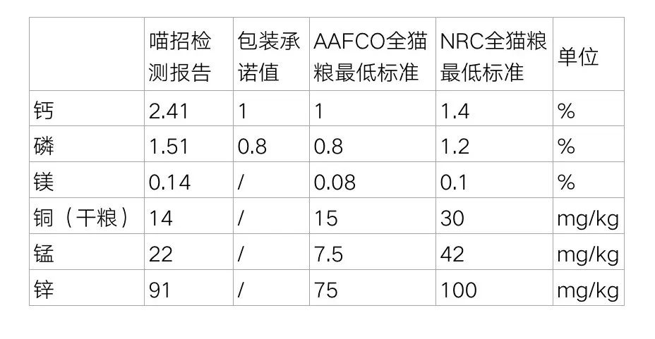 猫粮测评红黑榜图文,喵友家冻干猫粮