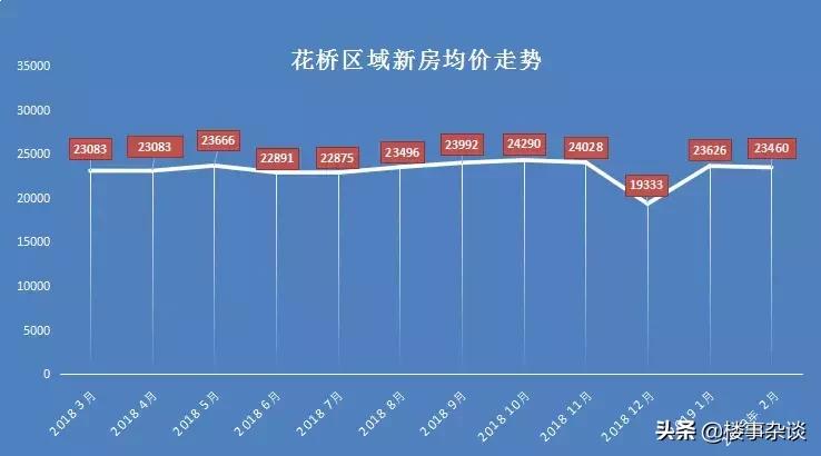 全面接轨上海第一站，新房均价破2万，未来仍然是环沪置业的首选