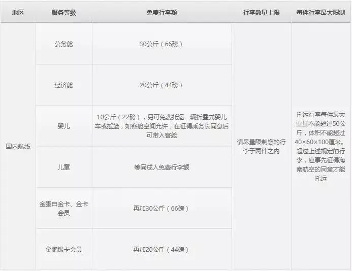 各大航空公司行李携带规定,2018年各大航空公司随身行李规定