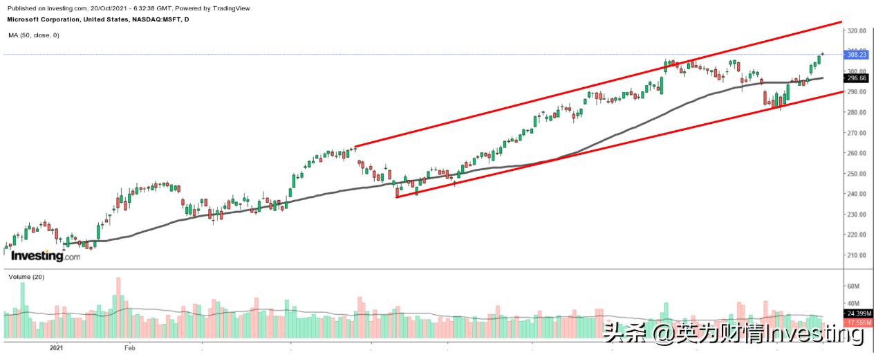 财报解读amd下半年可期,财报十大亮点解读