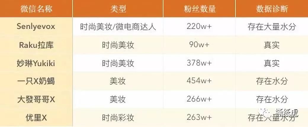 新品发售寻求种子用户,倩碧只做对了一半