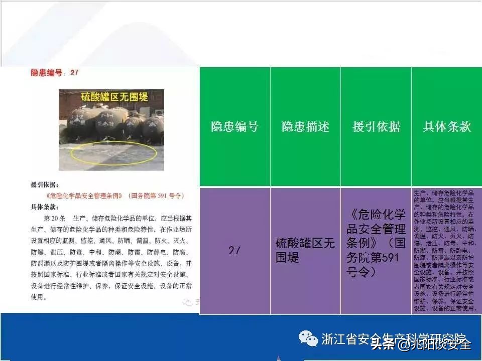 危险化学品隐患排查具体内容,危险化学品安全隐患大起底大排查