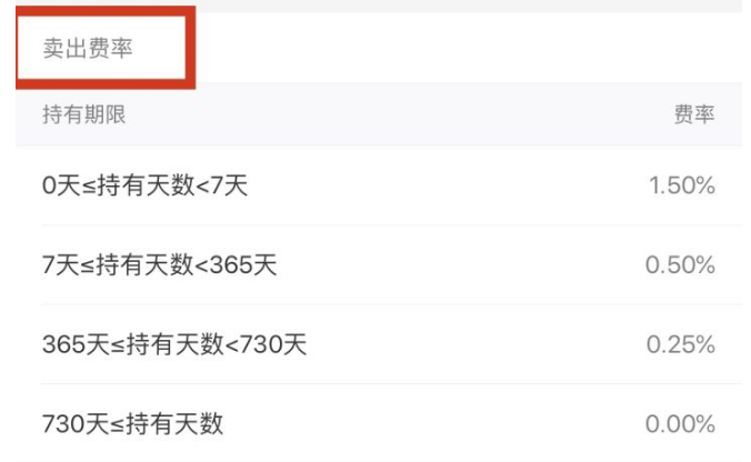 蚂蚁基金销售情况如何,蚂蚁基金销售是什么