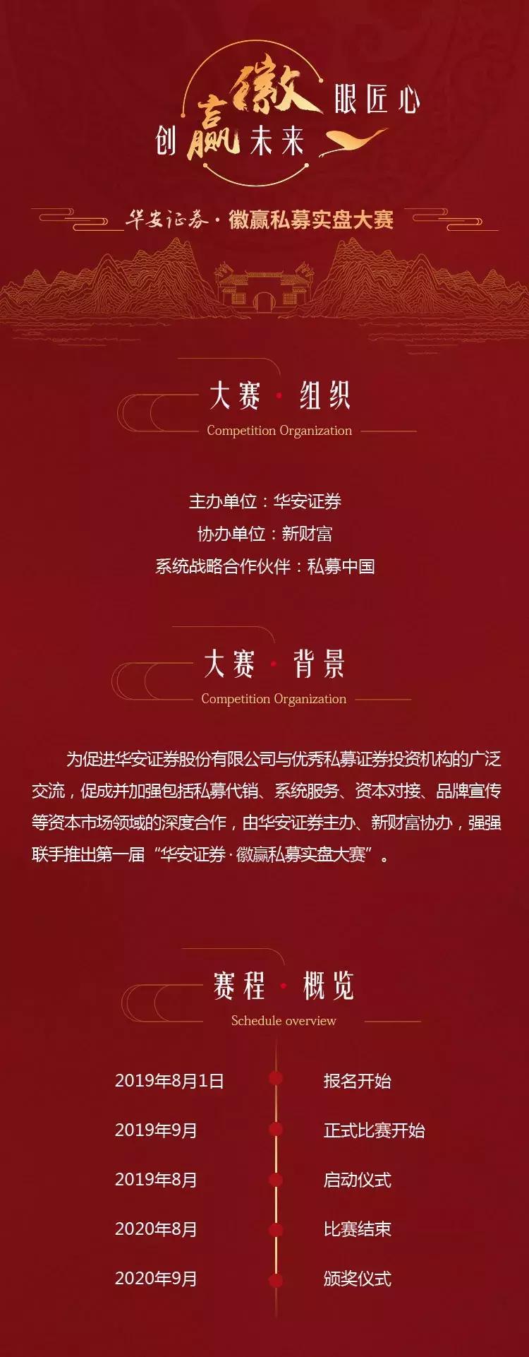 近700家私募，规模148亿！“华安证券徽赢私募实盘大赛”参赛热度空前！最多可获得20%跟投