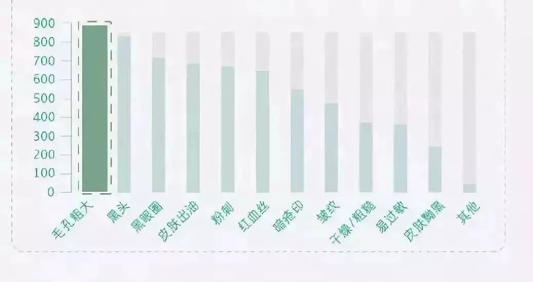 医美收毛孔价格表,医美收毛孔什么方法好