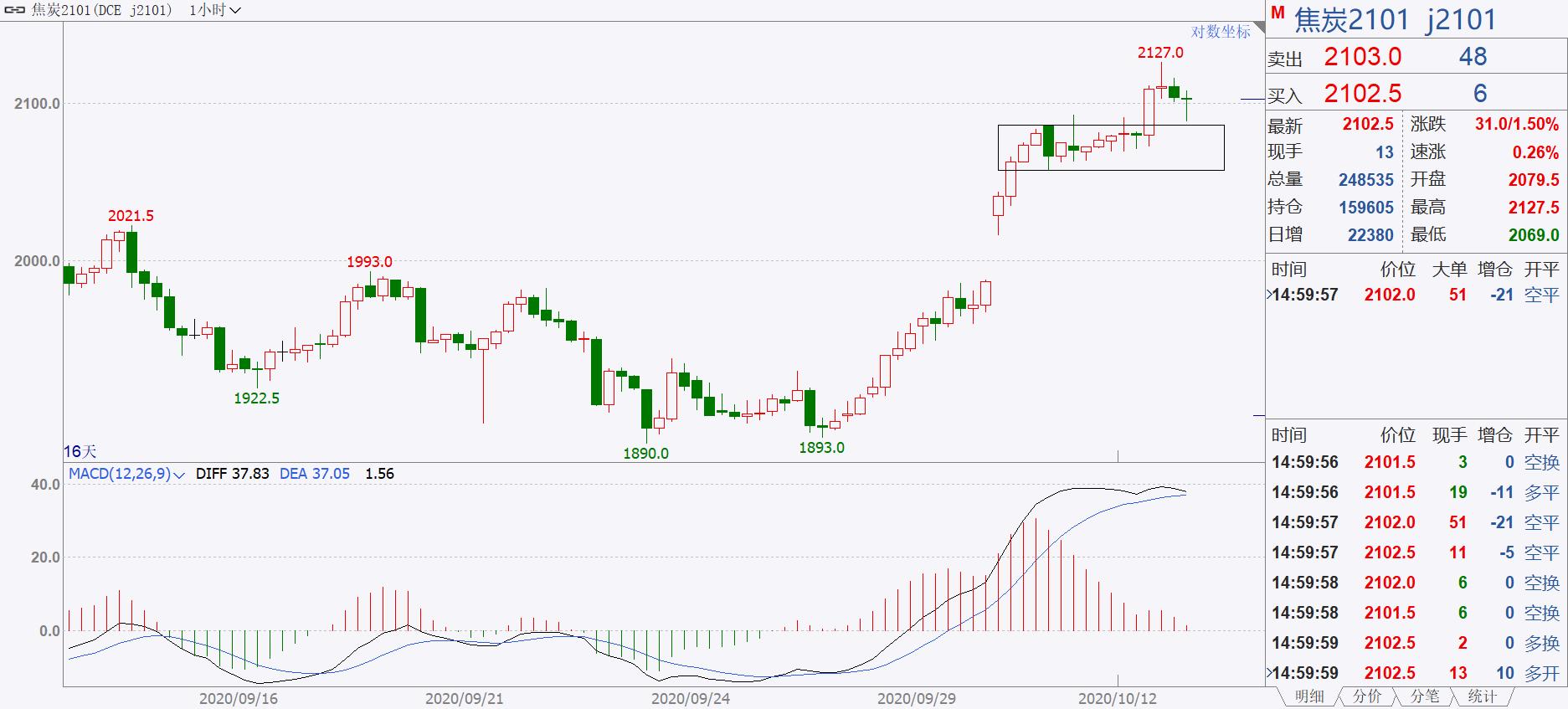 期货实盘1万元真实记录,期货直播实盘交易技巧全套
