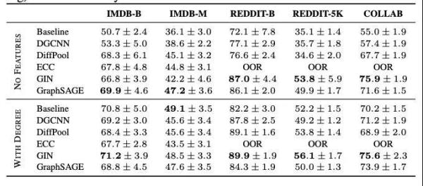 火爆的图机器学习，2020年将有哪些研究趋势？