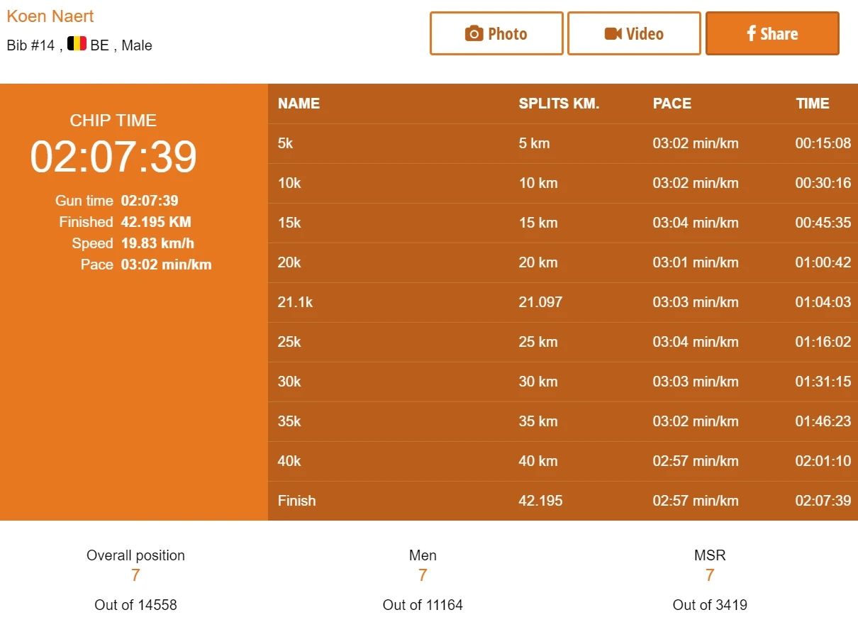 这位硕士学历比利时护士，是个马拉松2:07的欧锦赛冠军