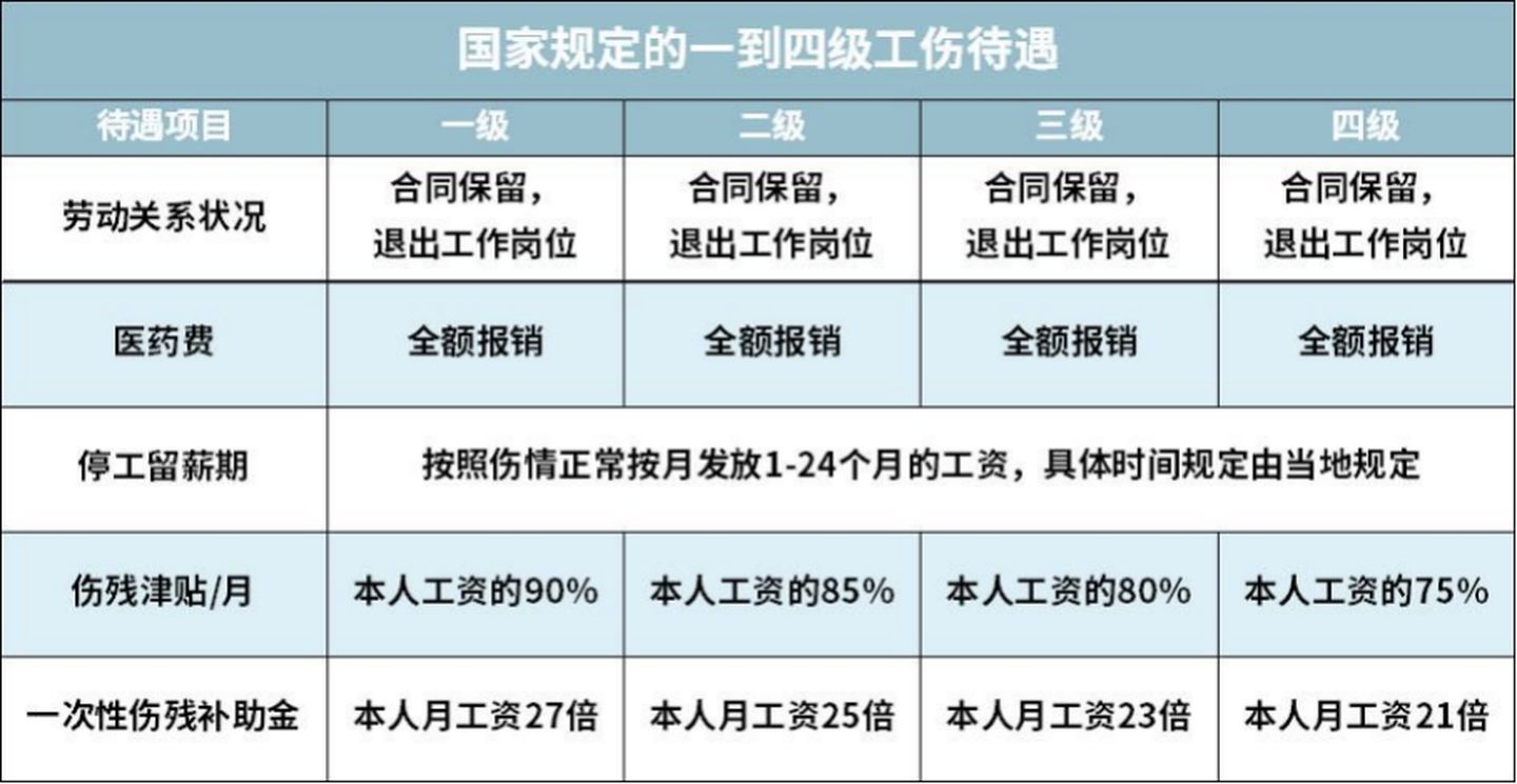 2021大福利：全网超全社保终极科普，读完不用再问人（上）