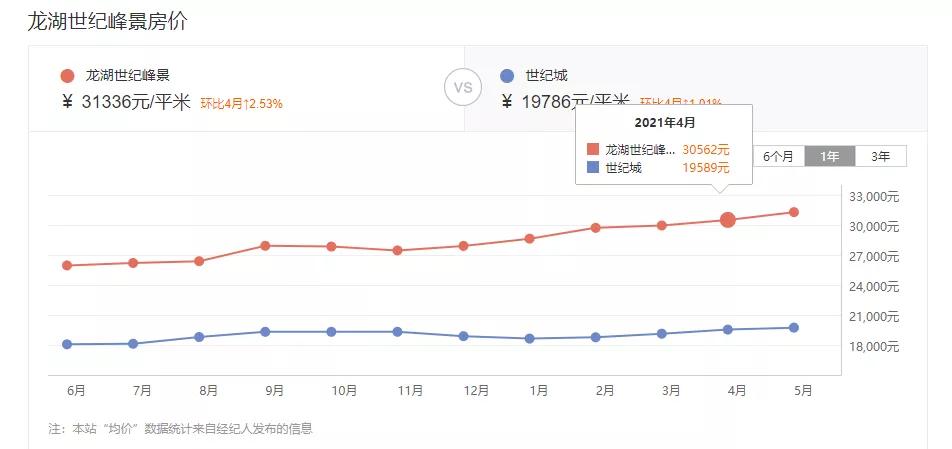 选择住在龙湖就是最正确的,住龙湖房子的体验
