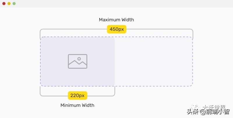 web技术要不要掌握,web技术架构图解