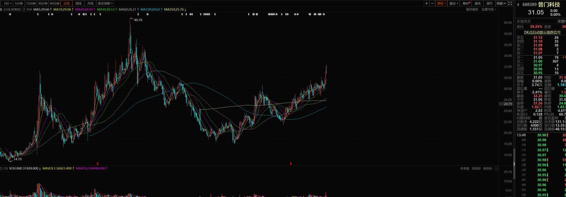 切入光电医美赛道，这家体外医疗器械品种渐入佳境