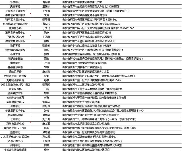 你身边的小熊吉他是正版吗|小熊总部联合监管部门严惩品牌盗用者