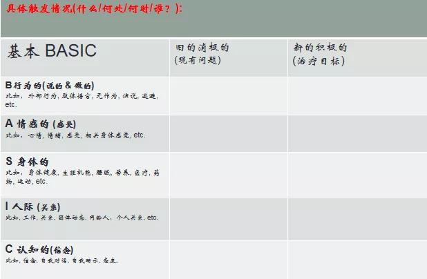心理咨询师如何管理焦虑,咨询师如何处理分离焦虑