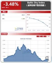 股市早8,股市早八点