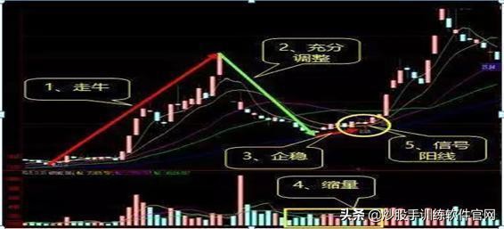 一位成功投机者的选股战法,一位顶级操盘手投资心得