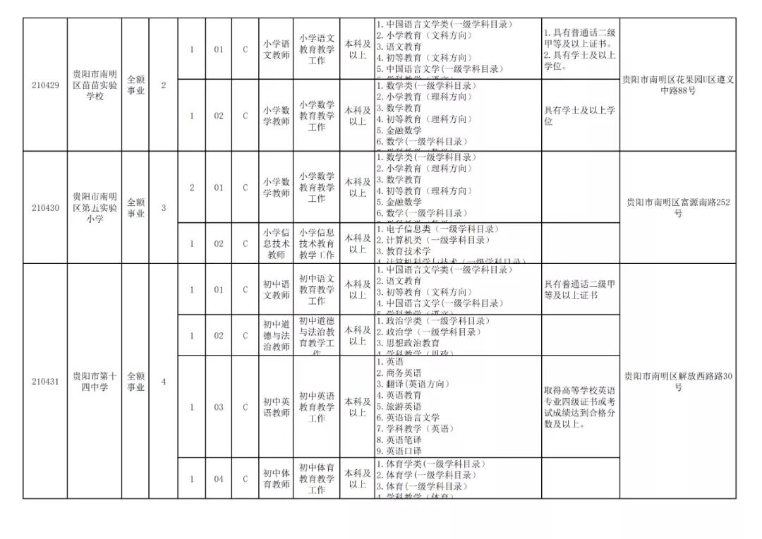 贵阳市2024年有教师招聘吗,贵阳市2024年教师招聘报考人数