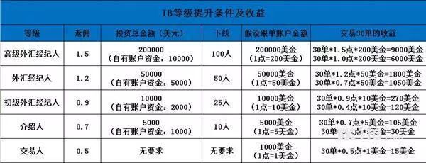 ptfx最新到账真实吗,普顿ptfx外汇最新状况消息
