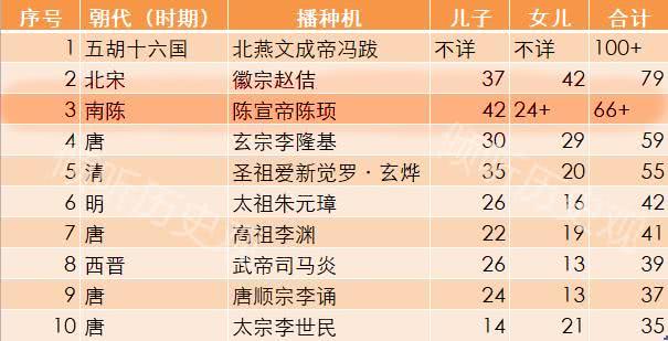 落红满地归寂中——陈后主的荒唐或许没错，反正他也改变不了什么