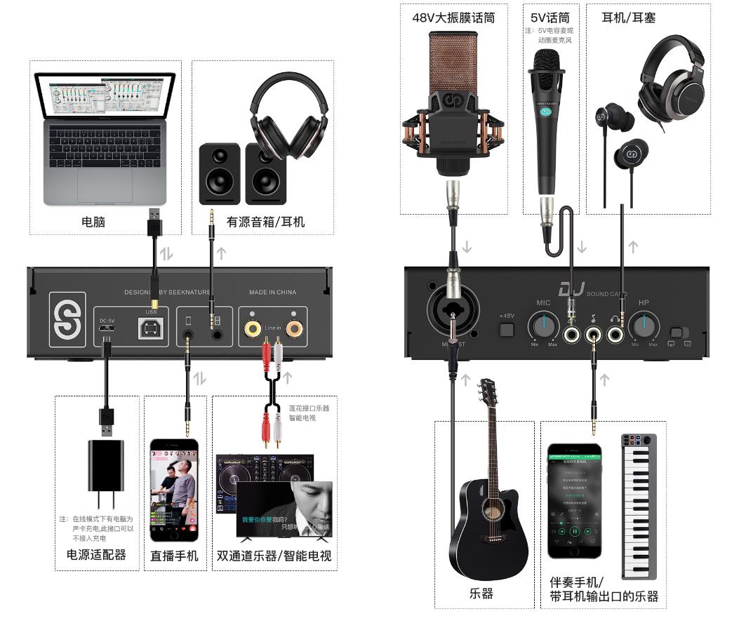 怎么从零开始做主播赚钱呢,新人主播如何突破月入十万
