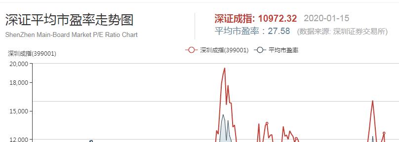 a股票该怎么选股,a股投资时机怎么选