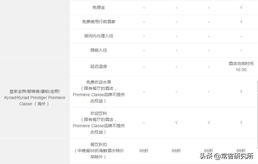 酒店集团旗下品牌汇总,盘点中国前十酒店集团旗下品牌