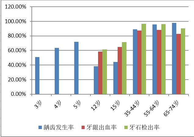 口腔牙齿如何护理,怎样护理牙齿口腔
