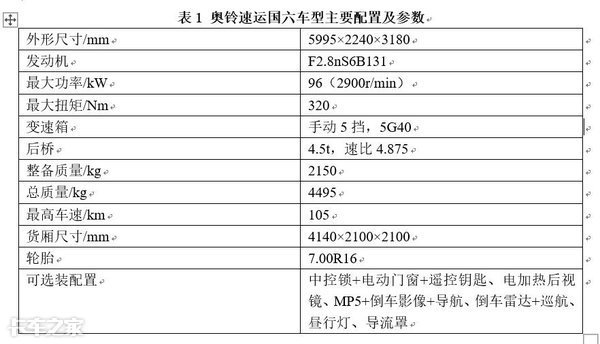 2021国六赣州福田奥铃轻卡试驾,福田奥铃轻卡试驾价格