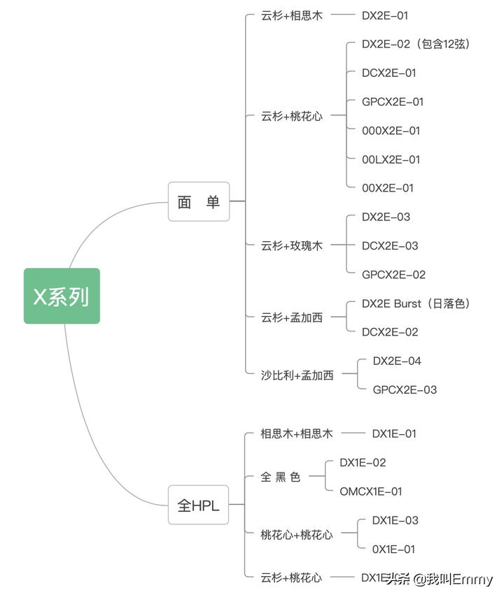 马丁吉他适合女生型号,马丁墨西哥产吉他