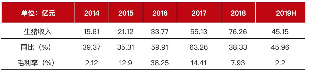 正邦科技卖资产利好利空,正邦科技股市走势图