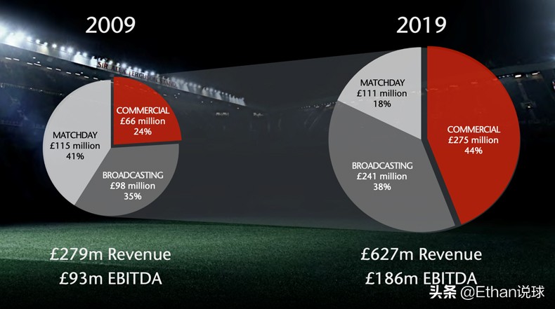 英国十大最佳球队,英国最早的足球俱乐部是哪个