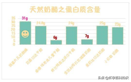 推荐20个月宝宝奶酪,宝宝奶酪推荐视频