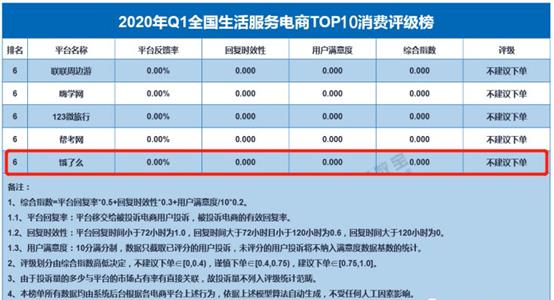饿了么怎么取消对商家的投诉,饿了么平台投诉商家有效吗