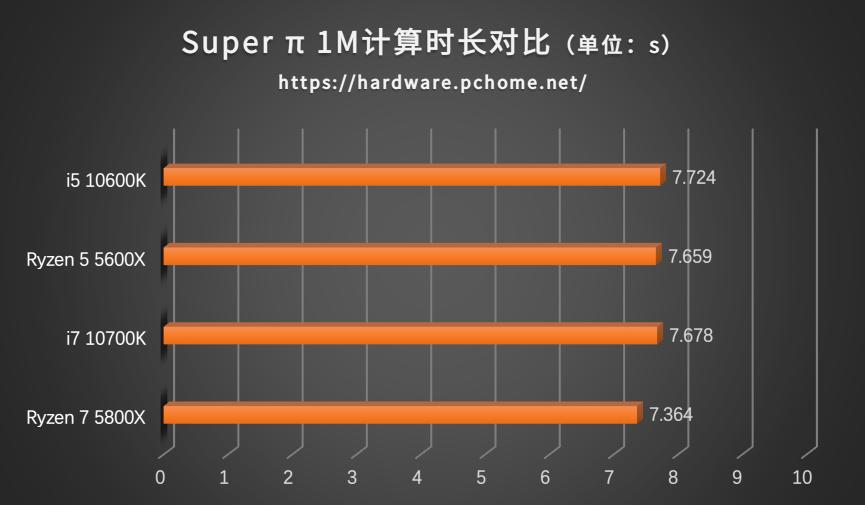 amd锐龙55600g处理器怎么样,amd锐龙75800x处理器排名