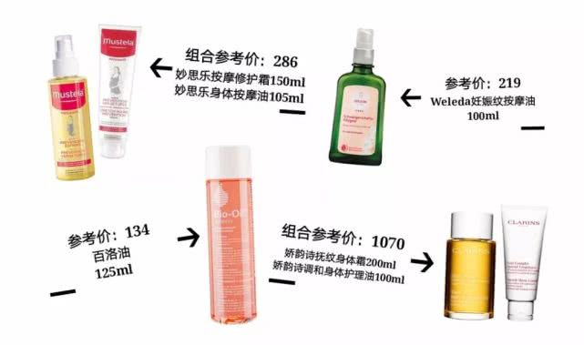 孕期好物分享清单,超实用孕期好物集合