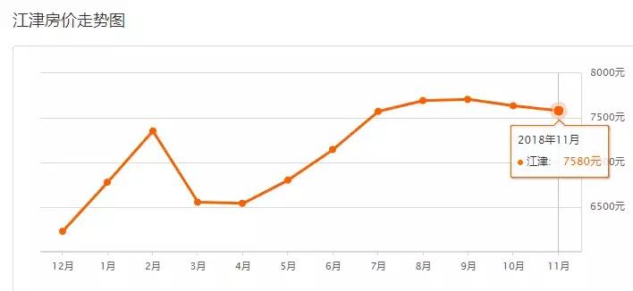 重庆12月最新房价一览,重庆11月房价走势最新消息