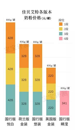 佳贝艾特高钙富硒羊奶粉测评,佳贝艾特羊奶粉3段测评