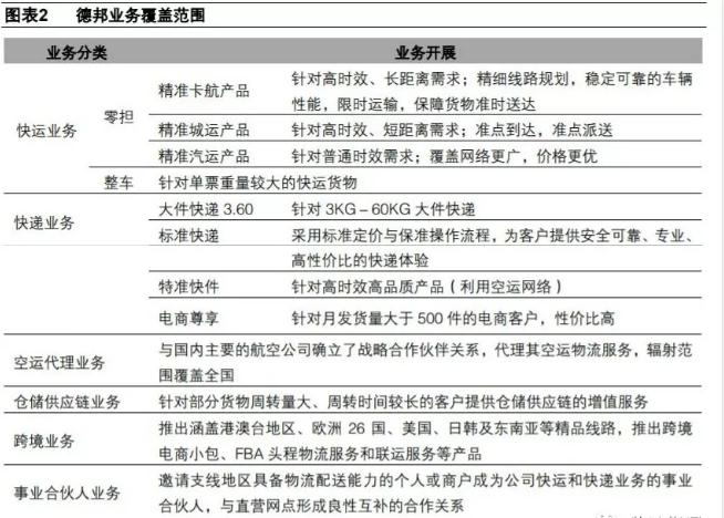 德邦转型快递最新消息,大件快递德邦怎么样